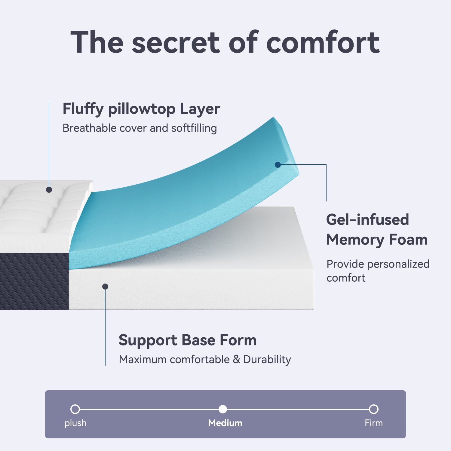 WARMKISS 5" Gel Memory Foam Twin Mattress for Kids, Plush Pillowtop, Breathable, Fiberglass-Free, CertiPUR-US Certified