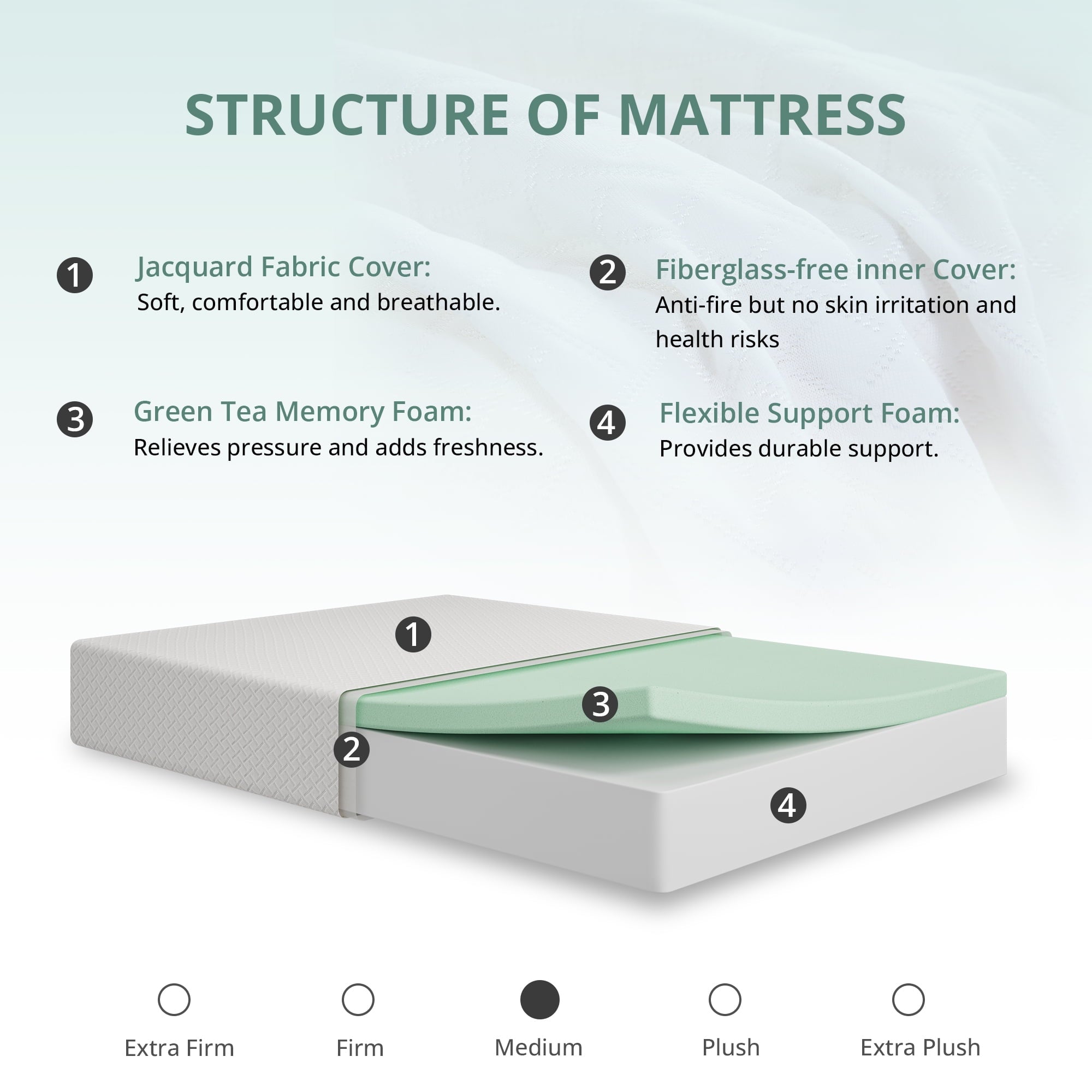 EGOHOME TrueZen Twin Mattress, 5" Memory Foam Mattresses in a Box, Medium